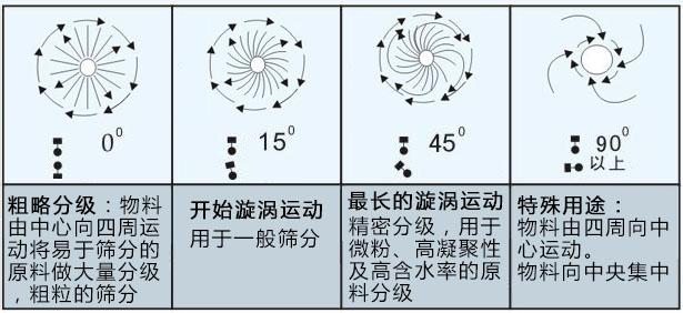 MBS樹脂篩粉機主要應用在哪里？