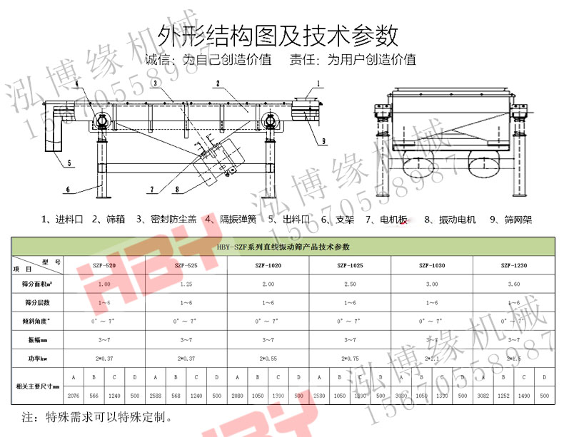 SZF直線篩粉機(jī)都應(yīng)用在哪些領(lǐng)域？？