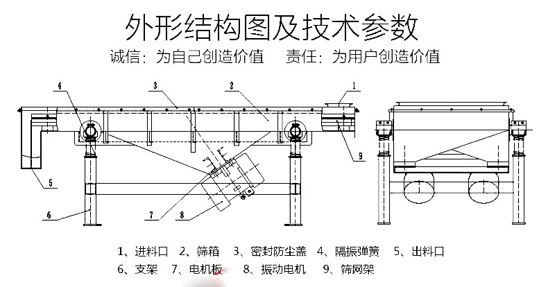 直線篩粉機篩箱（料倉）有共振如何解決