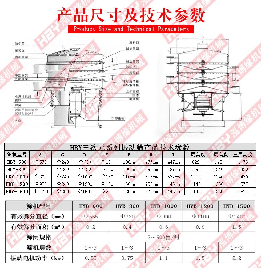 MBS樹脂篩粉機主要應用在哪里？