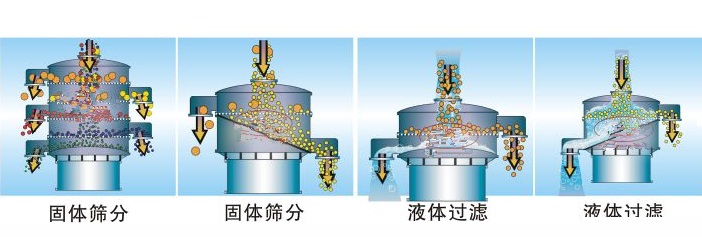 如何選擇乳粉振動篩粉機？？