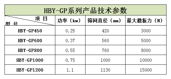 過濾篩粉機在蘋果汁、石榴汁過濾中的應用