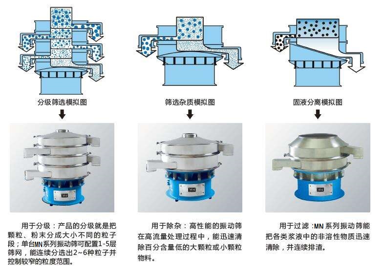 塑料篩粉機的優(yōu)勢主要在哪里？