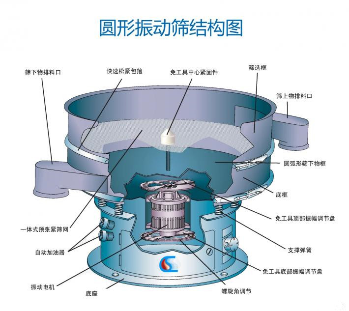 加料桶的電動(dòng)篩粉機(jī)怎么樣？