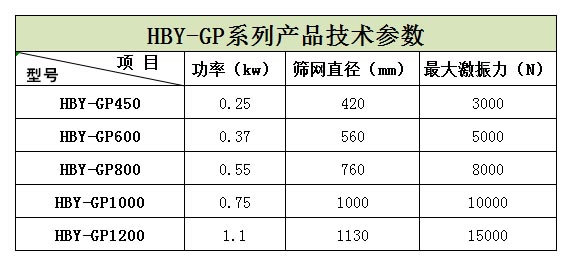 浙江嘉興的王經(jīng)理生產(chǎn)的5臺(tái)HBY-GP600型高頻篩正在安裝，預(yù)計(jì)明天才能發(fā)貨