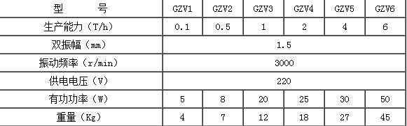 GZV型電磁給料機