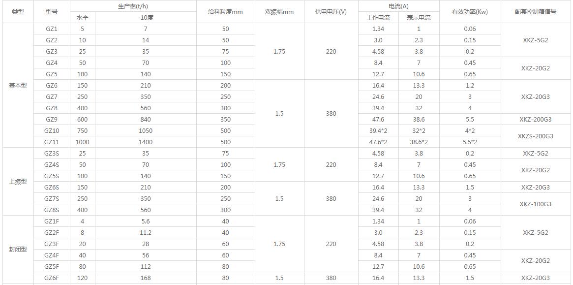 GZ型電磁振動給料機